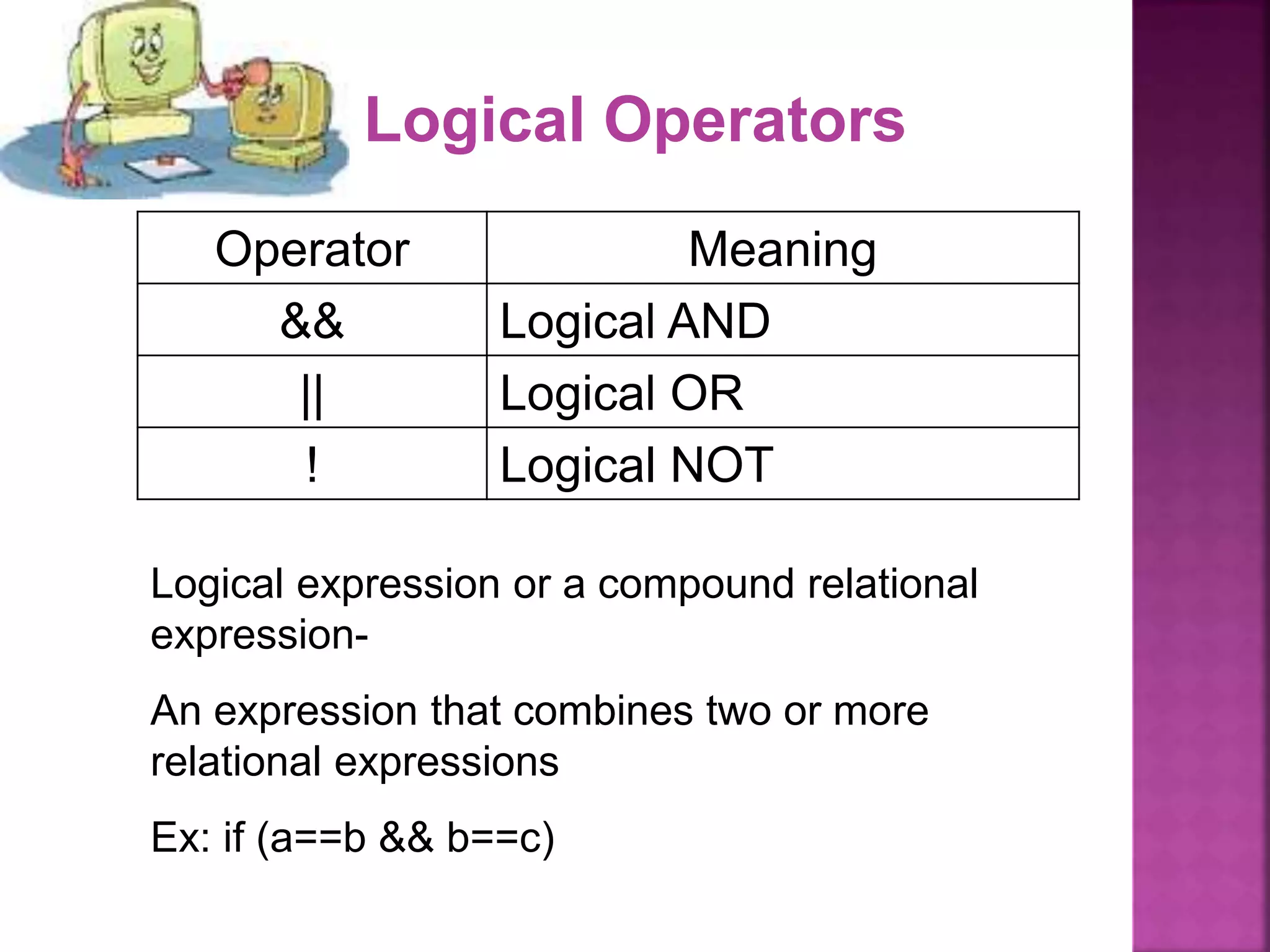 Logical Operators
Operator Meaning
&& Logical AND
|| Logical OR
! Logical NOT
Logical expression or a compound relational
expression-
An expression that combines two or more
relational expressions
Ex: if (a==b && b==c)
 