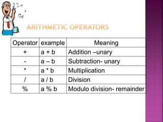 Operator.ppt