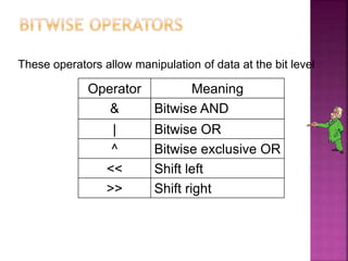 Operator.ppt
