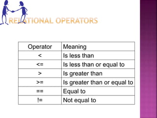 Operator.ppt