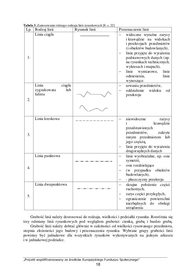 Posługiwanie Się Dokumentacją Techniczną