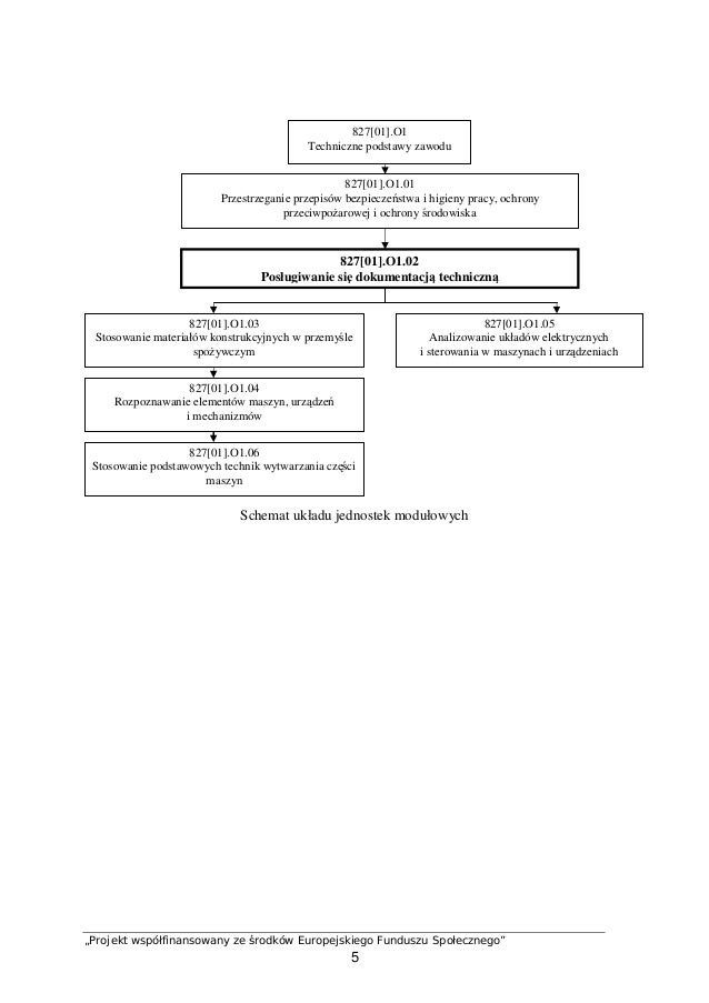 Posługiwanie Się Dokumentacją Techniczną