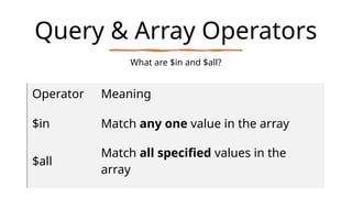 Important operator in Nosql MongoDB .pptx