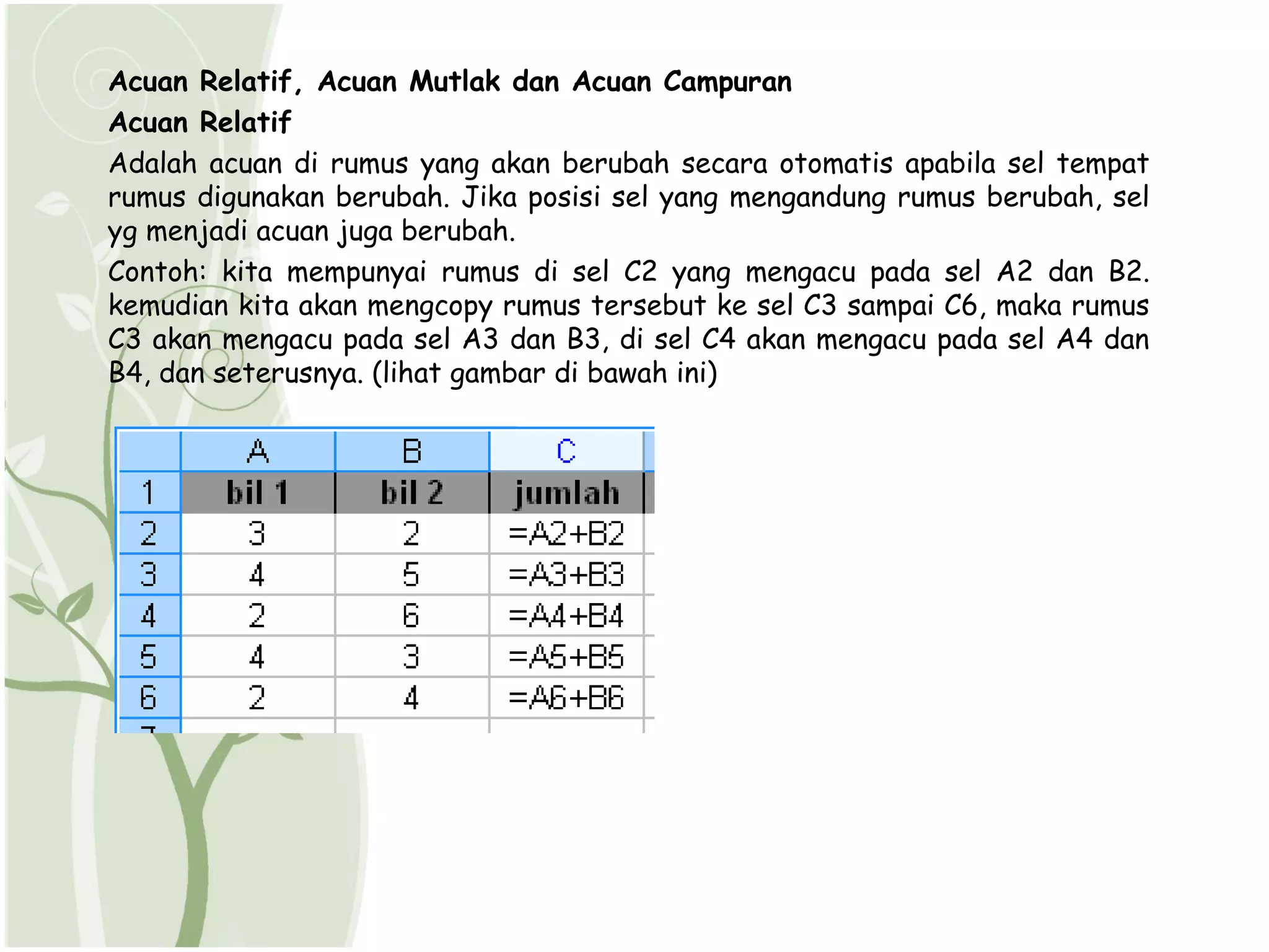 Acuan Relatif, Acuan Mutlak dan Acuan Campuran
Acuan Relatif
Adalah acuan di rumus yang akan berubah secara otomatis apabila sel tempat
rumus digunakan berubah. Jika posisi sel yang mengandung rumus berubah, sel
yg menjadi acuan juga berubah.
Contoh: kita mempunyai rumus di sel C2 yang mengacu pada sel A2 dan B2.
kemudian kita akan mengcopy rumus tersebut ke sel C3 sampai C6, maka rumus
C3 akan mengacu pada sel A3 dan B3, di sel C4 akan mengacu pada sel A4 dan
B4, dan seterusnya. (lihat gambar di bawah ini)
 