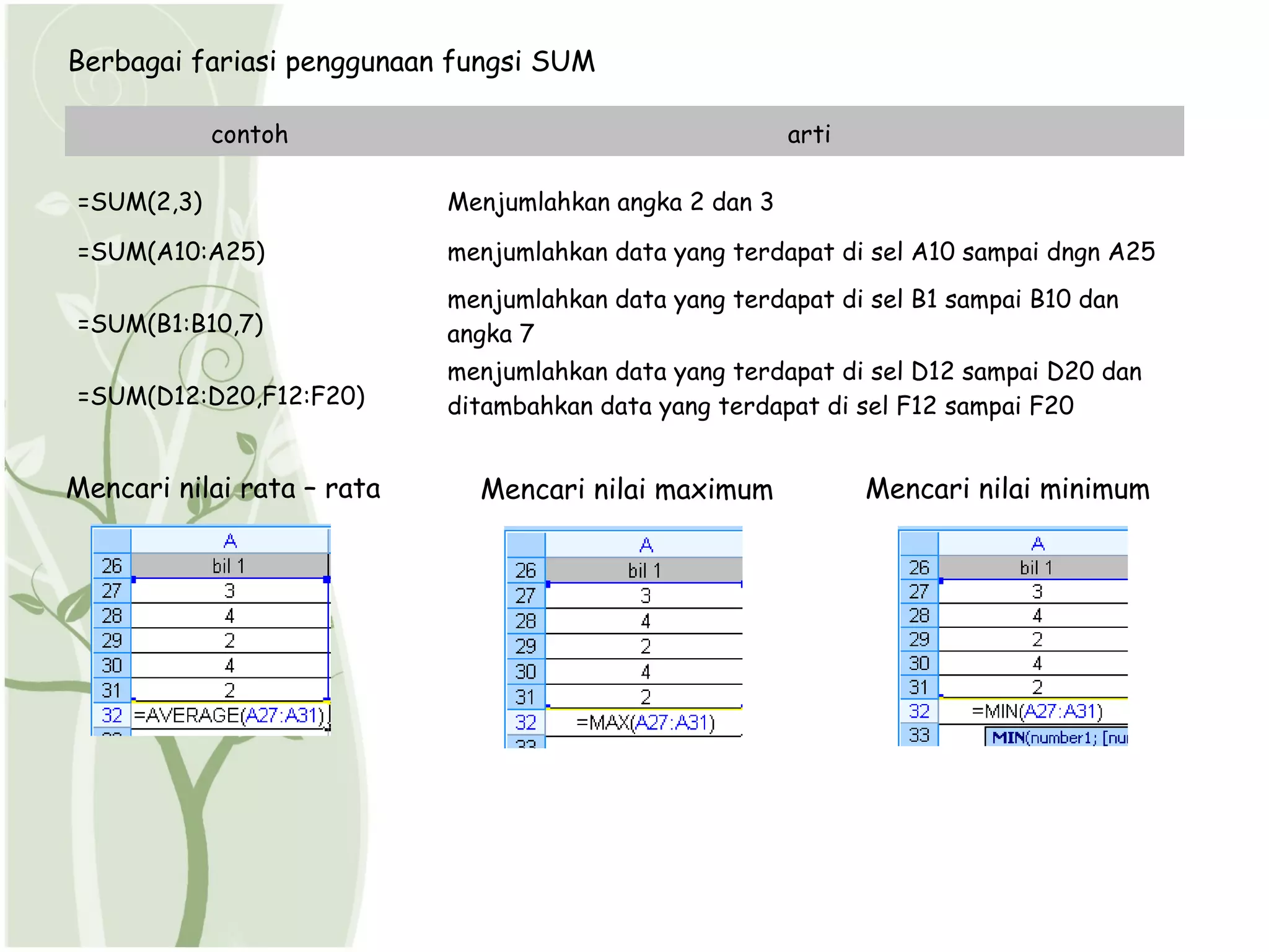 Berbagai fariasi penggunaan fungsi SUM

            contoh                                       arti

=SUM(2,3)                   Menjumlahkan angka 2 dan 3

=SUM(A10:A25)               menjumlahkan data yang terdapat di sel A10 sampai dngn A25
                            menjumlahkan data yang terdapat di sel B1 sampai B10 dan
=SUM(B1:B10,7)              angka 7
                            menjumlahkan data yang terdapat di sel D12 sampai D20 dan
=SUM(D12:D20,F12:F20)       ditambahkan data yang terdapat di sel F12 sampai F20


Mencari nilai rata – rata     Mencari nilai maximum             Mencari nilai minimum
 