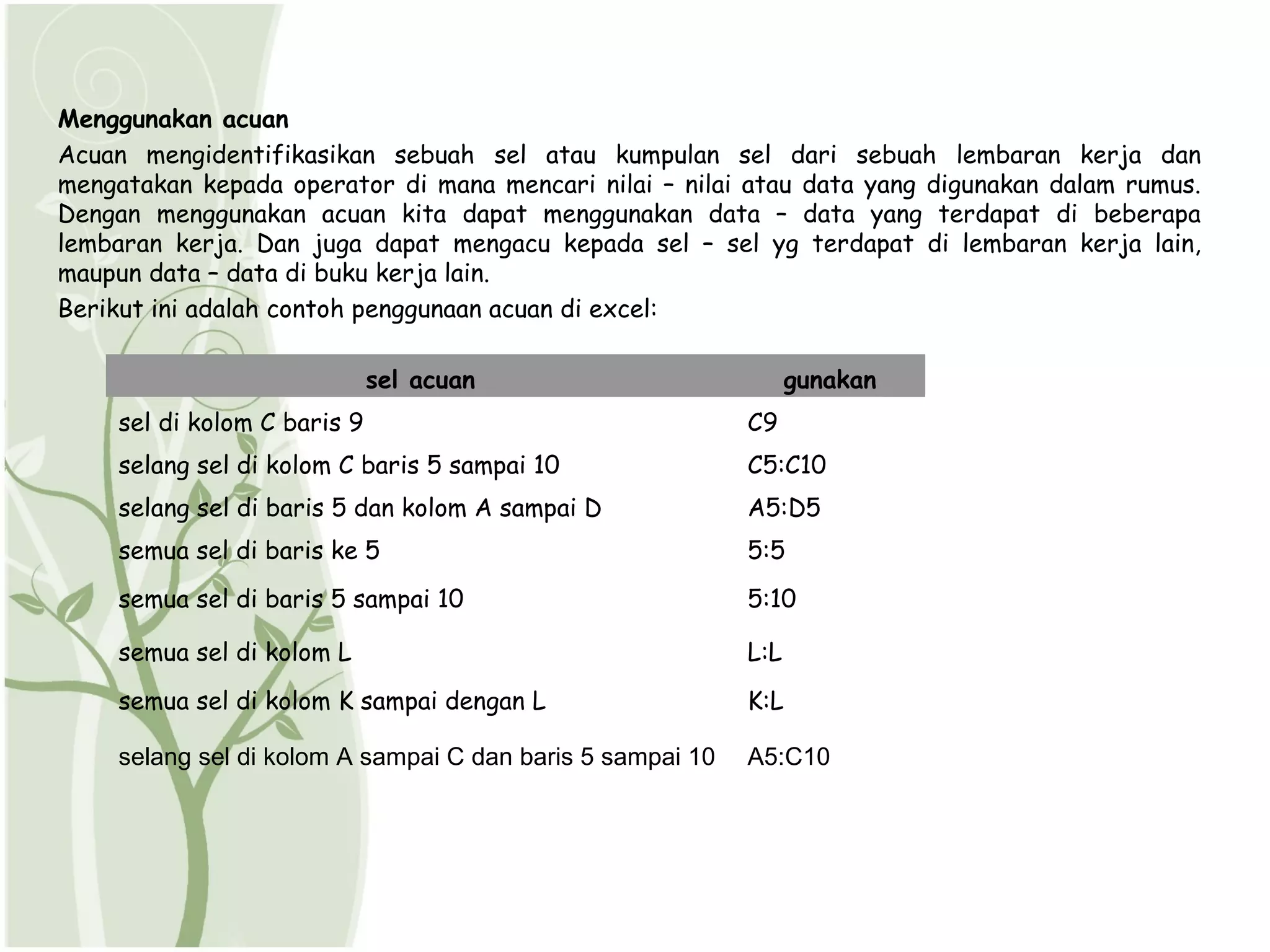 Menggunakan acuan
Acuan mengidentifikasikan sebuah sel atau kumpulan sel dari sebuah lembaran kerja dan
mengatakan kepada operator di mana mencari nilai – nilai atau data yang digunakan dalam rumus.
Dengan menggunakan acuan kita dapat menggunakan data – data yang terdapat di beberapa
lembaran kerja. Dan juga dapat mengacu kepada sel – sel yg terdapat di lembaran kerja lain,
maupun data – data di buku kerja lain.
Berikut ini adalah contoh penggunaan acuan di excel:

                              sel acuan                           gunakan
     sel di kolom C baris 9                                 C9
     selang sel di kolom C baris 5 sampai 10                C5:C10
     selang sel di baris 5 dan kolom A sampai D             A5:D5
     semua sel di baris ke 5                                5:5
     semua sel di baris 5 sampai 10                         5:10

     semua sel di kolom L                                   L:L
     semua sel di kolom K sampai dengan L                   K:L

     selang sel di kolom A sampai C dan baris 5 sampai 10   A5:C10
 