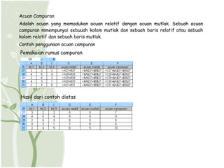 Acuan Campuran
Adalah acuan yang memadukan acuan relatif dengan acuan mutlak. Sebuah acuan
campuran mmempunyai sebuuah kolom mutlak dan sebuah baris relatif atau sebuah
kolom relatif dan sebuah baris mutlak.
Contoh penggunaan acuan campuran
Pemakaian rumus campuran




Hasil dari contoh diatas
 