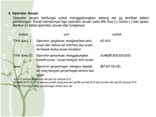 4. Operator Acuan
   Operator acuan berfungsi untuk menggabungkan selang sel yg terrlibat dalam
   perhitungan. Excel mempunyai tiga operator acuan yaitu titik dua (:), koma (,) dan spasi.
   Berikut ini tabel operrator acuan dan fungsinya:

       simbol                              arti                                   contoh

   Titik dua (: )    Operator jangkauan, menghasilkan satu              A2:A12
                     acuan dari semua sel diantara dua acuan,
                     termasuk kedua acuan tersebut

   Titik Koma (;)    Operator penyatuan, menggabungkan                  SUM(B5:B15;D5:D15)
                     banyak acuan - acuan menjadi satu acuan

   spasi             Operator perpotongan, mengacu kepada               (B7:D7 C6:C8)
                     sel yang menjadi perpotongan antara dua
                     acuan
   A2:A12 artinya jangkauan sel dari A2 sampai A12
   SUM(B5:B15;D5:D15) artinya jumlah yang ada dari sel B5 samapi B15 dan jumlah dari sel D5 sampai D15
   (B7:D7 C6:C8) artinya perpotongan antara dua sel.
 