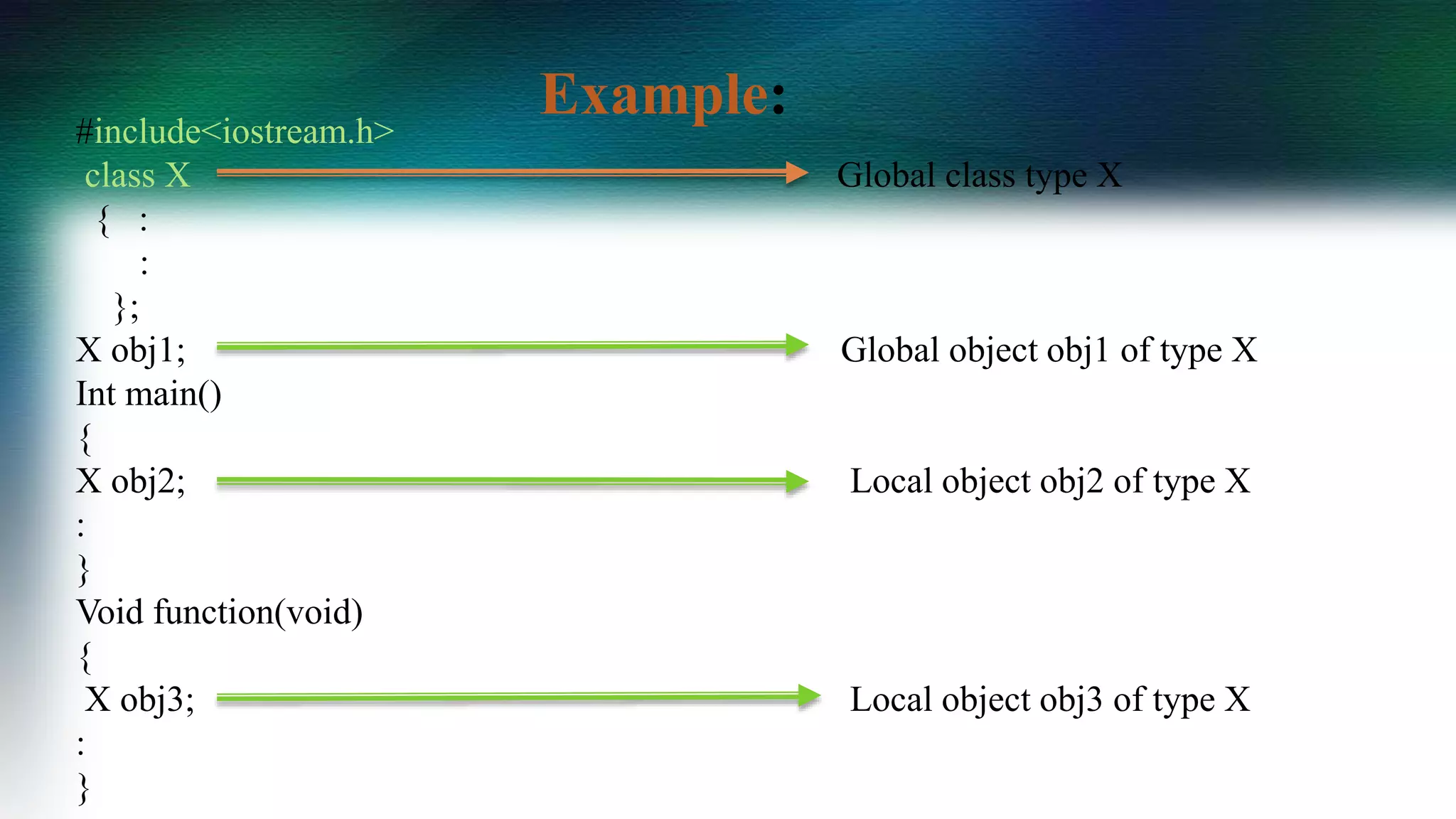 #include<iostream.h>
class X Global class type X
{ :
:
};
X obj1; Global object obj1 of type X
Int main()
{
X obj2; Local object obj2 of type X
:
}
Void function(void)
{
X obj3; Local object obj3 of type X
:
}
Example:
 