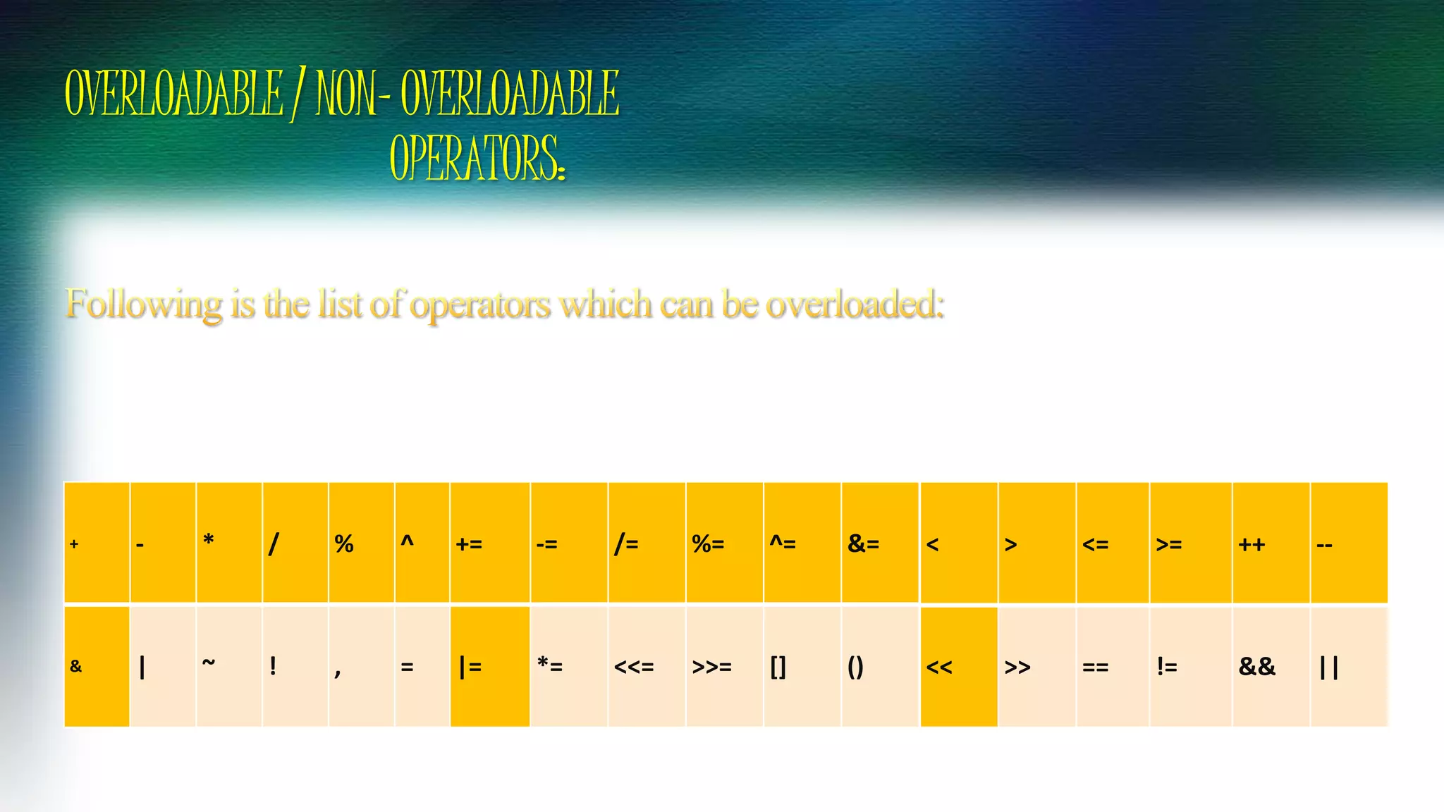 OVERLOADABLE/NON-OVERLOADABLE
OPERATORS:
+ - * / % ^
& | ~ ! , =
< > <= >= ++ --
<< >> == != && ||
+= -= /= %= ^= &=
|= *= <<= >>= [] ()
 