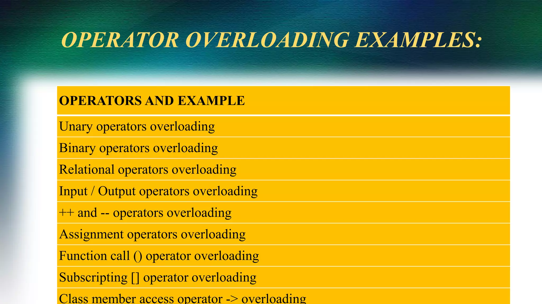 OPERATOR OVERLOADING EXAMPLES:
OPERATORS AND EXAMPLE
Unary operators overloading
Binary operators overloading
Relational operators overloading
Input / Output operators overloading
++ and -- operators overloading
Assignment operators overloading
Function call () operator overloading
Subscripting [] operator overloading
Class member access operator -> overloading
 