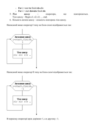 o For i:=start to finish do або
o For i:= start downto finish do
5. Тіло циклу – оператори, що повторюються.
Тіло циклу – Begin s1; s2; s3; … end;
6. Кількість витків циклу – кількість повторень тіла циклу.
Написаний вище оператор І типу на блок-схемі відображається так:
Написаний вище оператор ІI типу на блок-схемі відображається так:
В першому операторі крок дорівнює 1, а в другому –1.
 