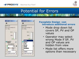 Potential for Errors 
Faceplate Design -can 
introduce additional errors 
• Mode drop down list 
covers SP, PV and OP 
values 
• Operator may select 
wrong Mode if SP, PV 
and OP values are 
hidden from view 
• Mode list offers more 
options than necessary 
 