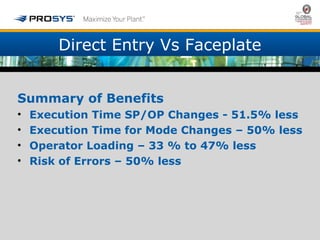 Direct Entry Vs Faceplate 
Summary of Benefits 
• Execution Time SP/OP Changes - 51.5% less 
• Execution Time for Mode Changes – 50% less 
• Operator Loading – 33 % to 47% less 
• Risk of Errors – 50% less 
 