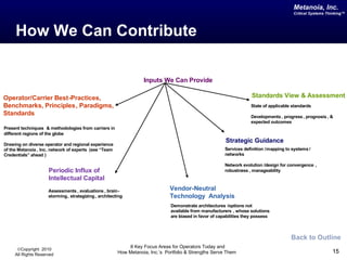 How We Can Contribute Back to Outline 