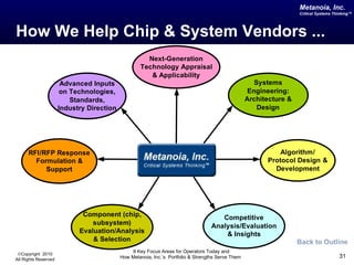 How We Help Chip & System Vendors ... Back to Outline 