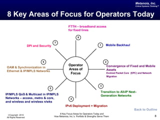 8 Key Areas of Focus for Operators Today Back to Outline 