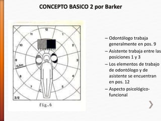 – Odontólogo trabaja
generalmente en pos. 9
– Asistente trabaja entre las
posiciones 1 y 3
– Los elementos de trabajo
de odontólogo y de
asistente se encuentran
en pos. 12
– Aspecto psicológico-
funcional
 