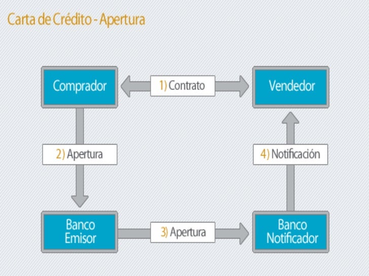Carta De Credito Ventajas Y Desventajas Recipes Site e