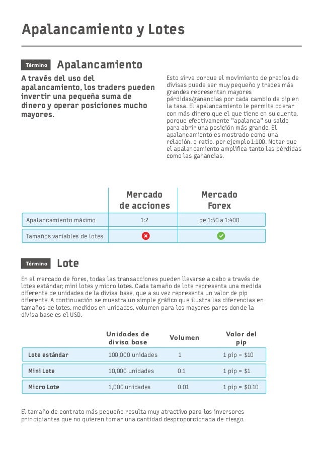 La mejor estrategia del forex
