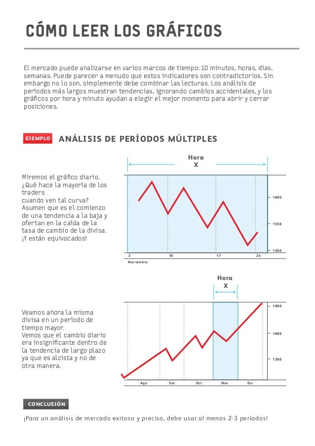 Estrategias forex de 5 minutos