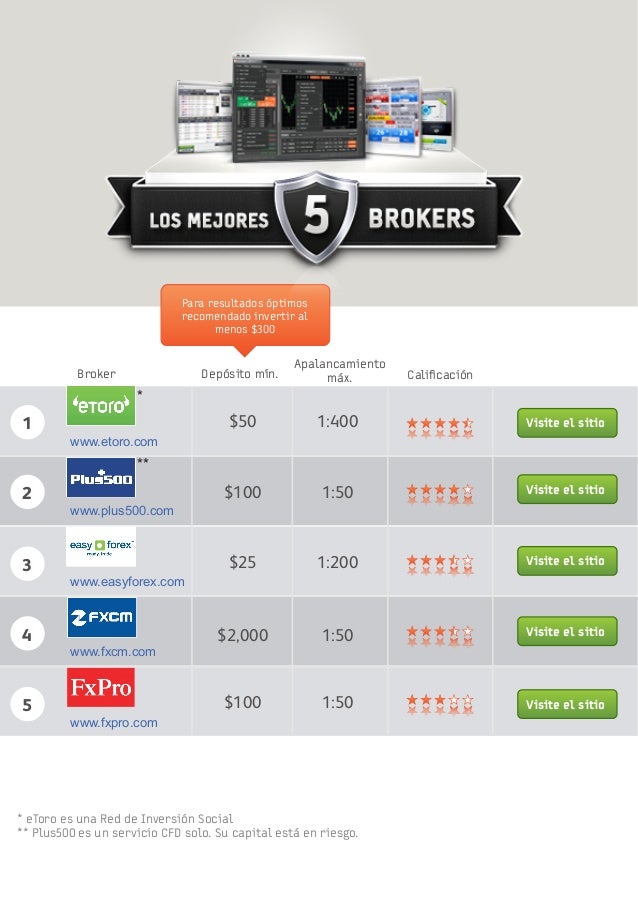 Mejores estrategias de forex
