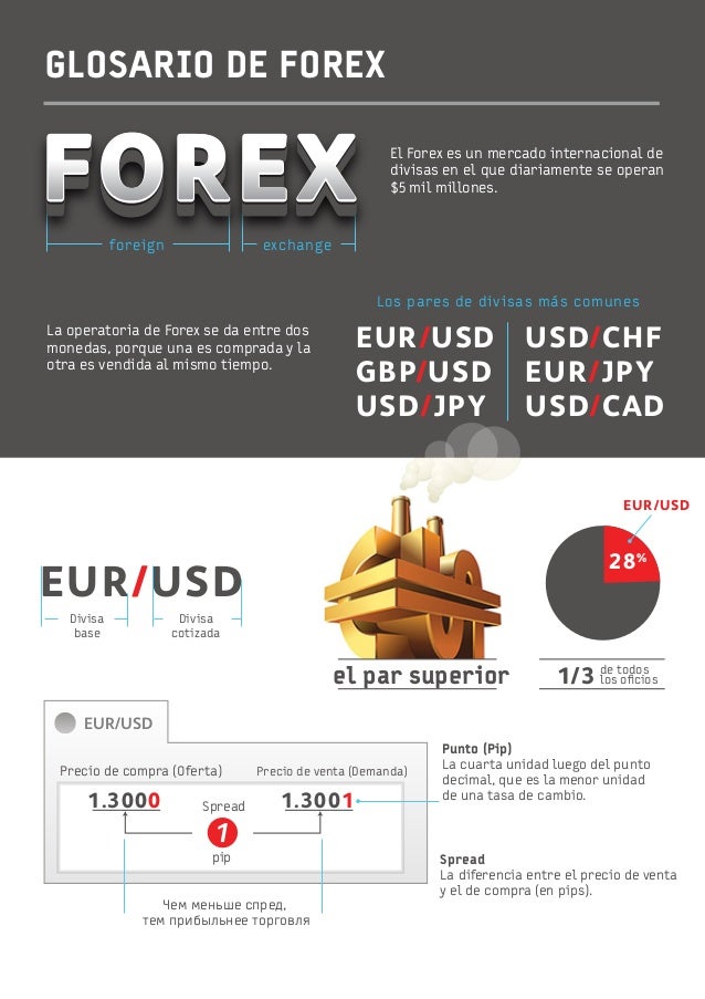 Clinica forex