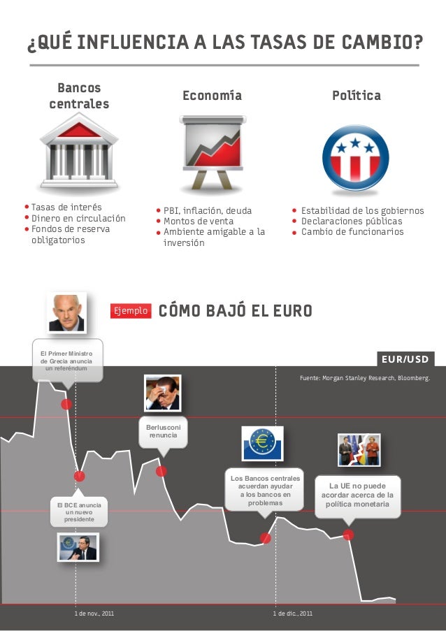 Estrategias forex de 5 minutos
