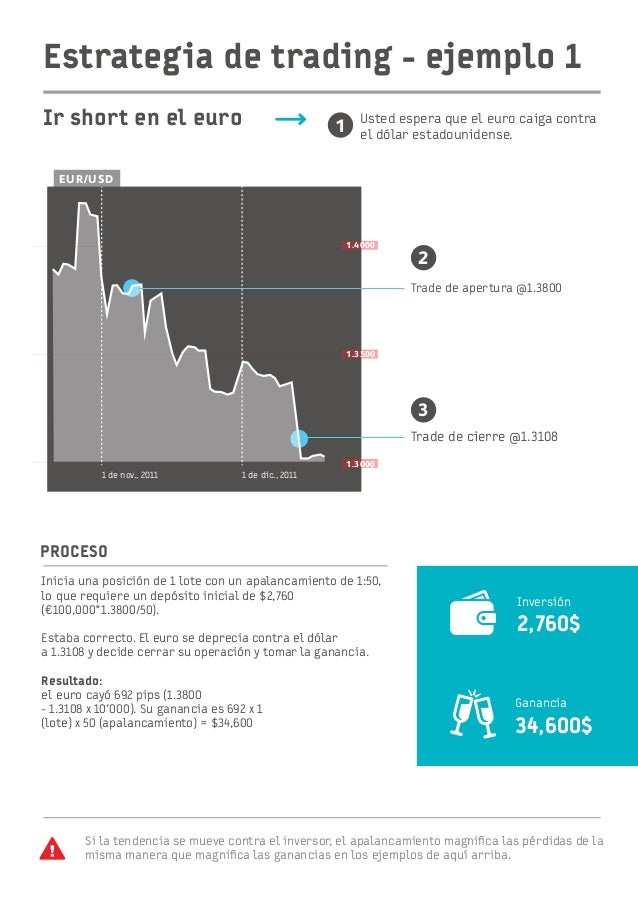 Mejor estrategia de forex