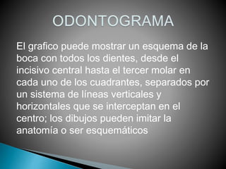 El grafico puede mostrar un esquema de la 
boca con todos los dientes, desde el 
incisivo central hasta el tercer molar en 
cada uno de los cuadrantes, separados por 
un sistema de líneas verticales y 
horizontales que se interceptan en el 
centro; los dibujos pueden imitar la 
anatomía o ser esquemáticos 
 