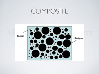 Nicolás Pérez Quiroz
Cirujano Dentista
COMPOSITE
 