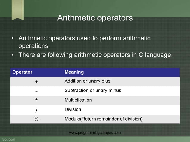 Operator in c programming | PPT
