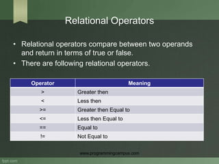 Operator in c programming | PPT