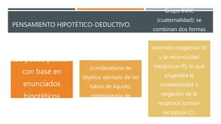 PENSAMIENTO HIPOTÉTICO-DEDUCTIVO.
Se puede pensar
con base en
enunciados
hipotéticos
Se puede realizar una
Combinatoria
(combinatoria de
objetos: ejemplo de los
tubos de líquido;
combinatoria de
proposiciones)
Grupo INRC
(cuaternalidad): se
combinan dos formas
de reversibilidad, la
inversión (negativa=N)
y la reciprocidad
(recíproca=R), lo que
engendra la
correlatividad o
negación de la
recíproca (contra-
recíproca=C).
 