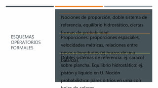 ESQUEMAS
OPERATORIOS
FORMALES
Nociones de proporción, doble sistema de
referencia, equilibrio hidrostático, ciertas
formas de probabilidad.
Proporciones: proporciones espaciales,
velocidades métricas, relaciones entre
pesos y longitudes (ej brazos de una
balanza).
Dobles sistemas de referencia: ej. caracol
sobre plancha. Equilibrio hidrostático: ej.
pistón y líquido en U. Noción
probabilística: pares o tríos en urna con
 