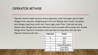 Comprehensive Guide to Logical, Comparison, Assignment, and Bitwise ...