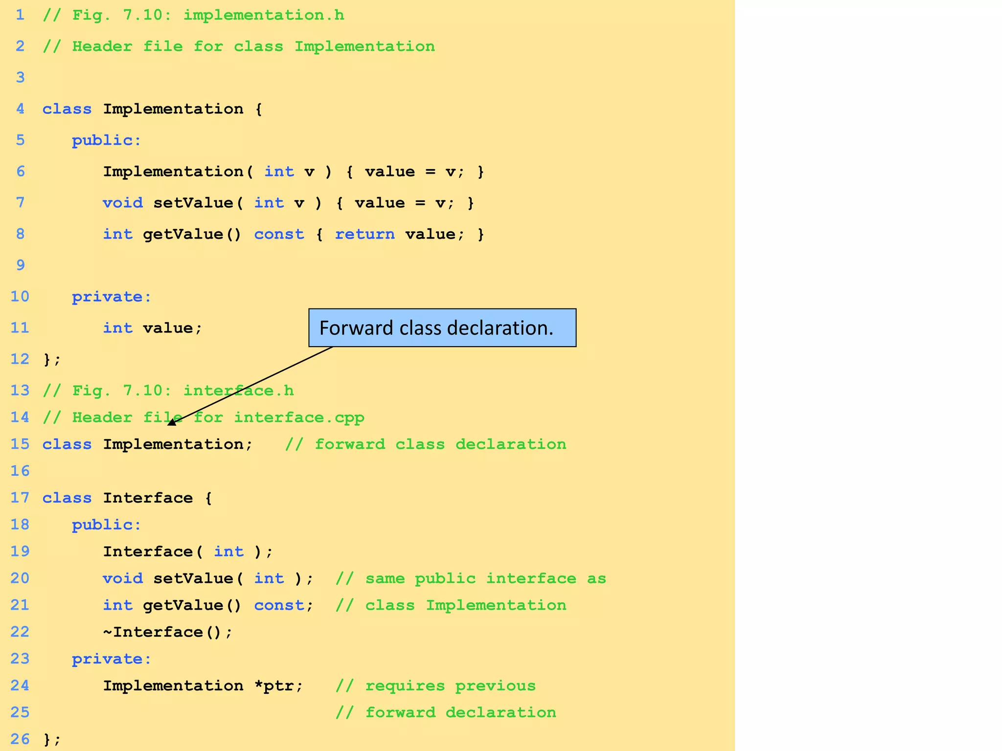 1 // Fig. 7.10: implementation.h
2 // Header file for class Implementation
3
4 class Implementation {
5 public:
6 Implementation( int v ) { value = v; }
7 void setValue( int v ) { value = v; }
8 int getValue() const { return value; }
9
10 private:
11 int value;
12 };
13 // Fig. 7.10: interface.h
14 // Header file for interface.cpp
15 class Implementation; // forward class declaration
16
17 class Interface {
18 public:
19 Interface( int );
20 void setValue( int ); // same public interface as
21 int getValue() const; // class Implementation
22 ~Interface();
23 private:
24 Implementation *ptr; // requires previous
25 // forward declaration
26 };
Forward class declaration.
 