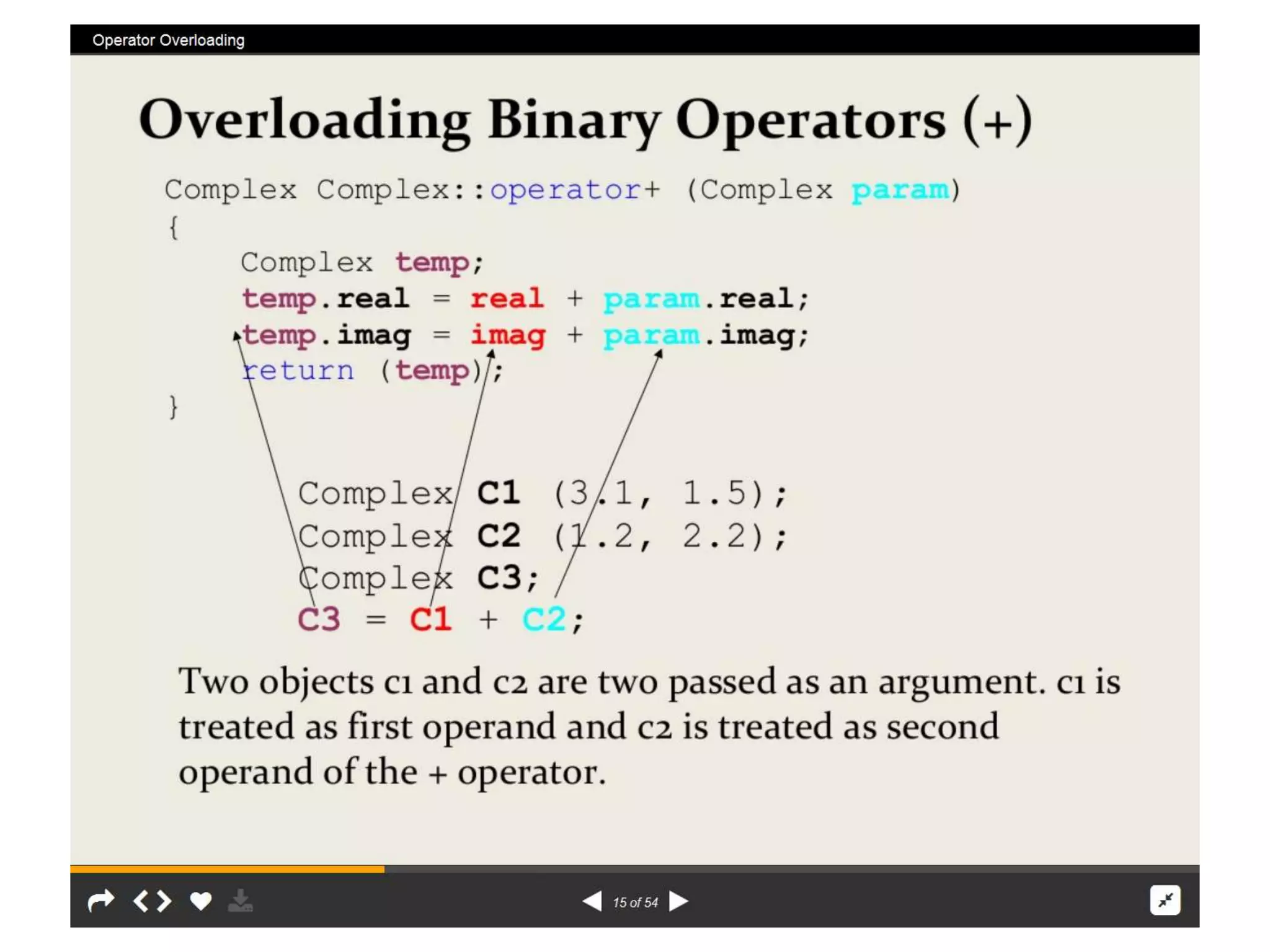 Operator overload  rr