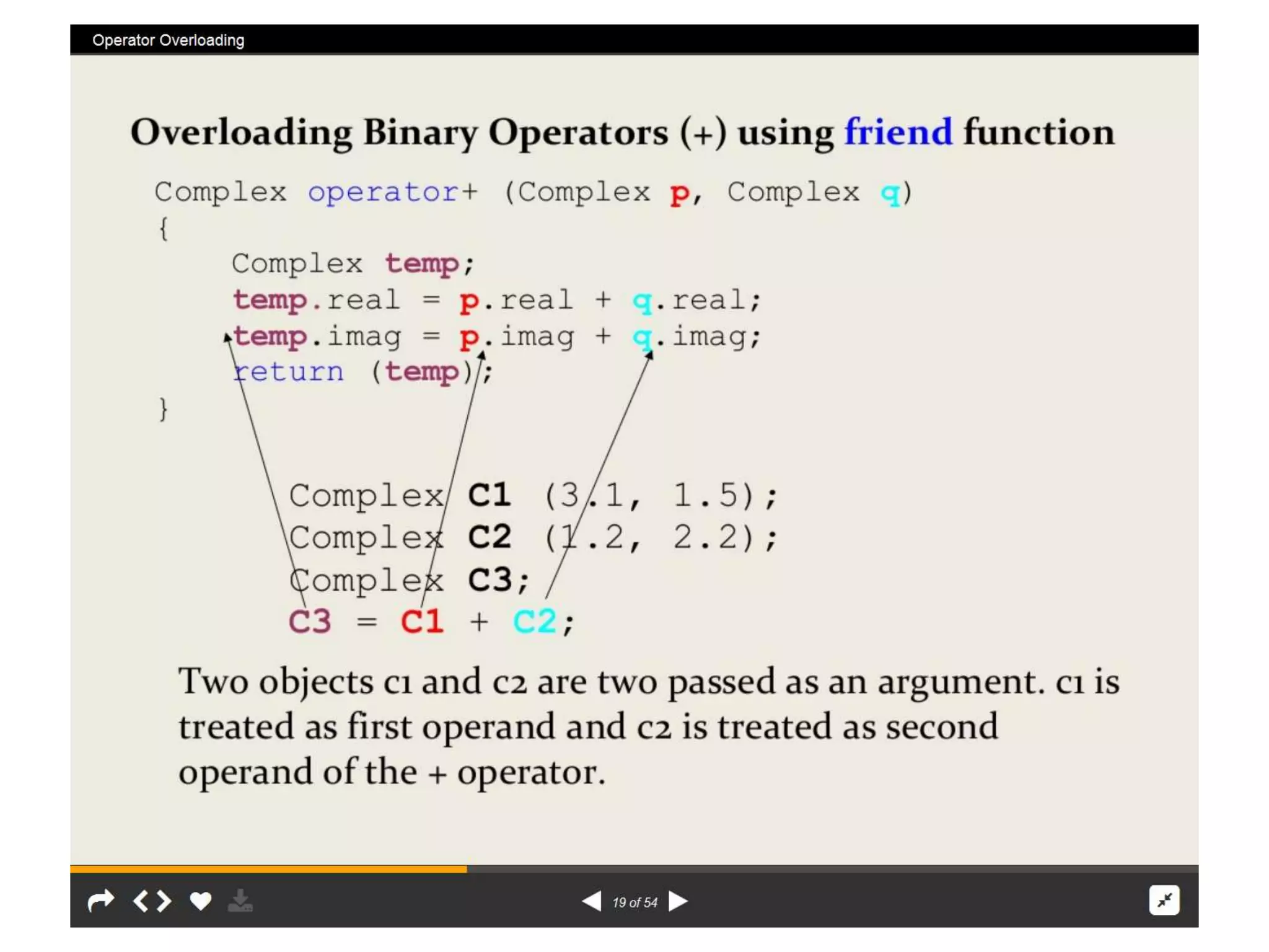 Operator overload  rr