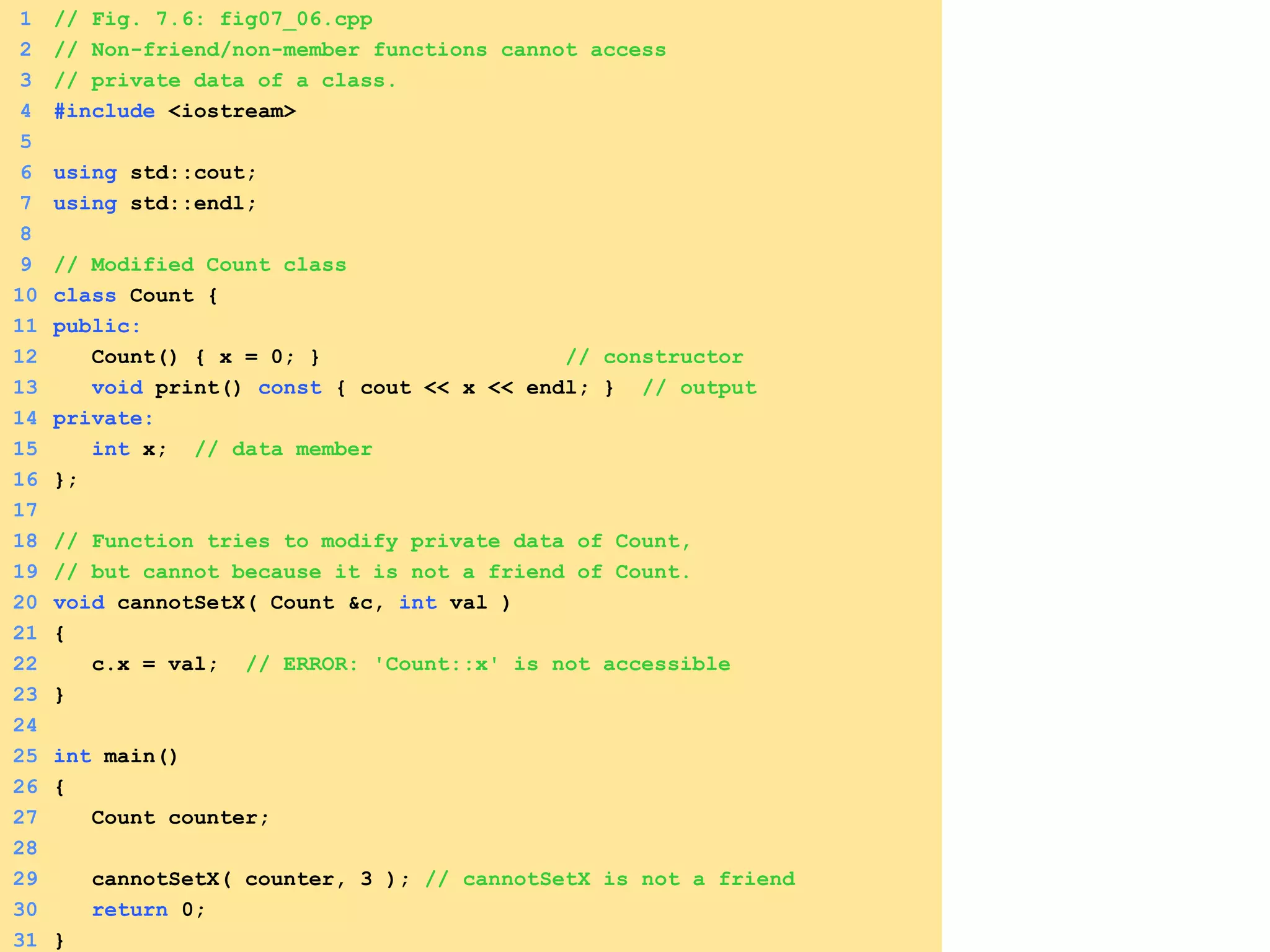 1 // Fig. 7.6: fig07_06.cpp
2 // Non-friend/non-member functions cannot access
3 // private data of a class.
4 #include <iostream>
5
6 using std::cout;
7 using std::endl;
8
9 // Modified Count class
10 class Count {
11 public:
12 Count() { x = 0; } // constructor
13 void print() const { cout << x << endl; } // output
14 private:
15 int x; // data member
16 };
17
18 // Function tries to modify private data of Count,
19 // but cannot because it is not a friend of Count.
20 void cannotSetX( Count &c, int val )
21 {
22 c.x = val; // ERROR: 'Count::x' is not accessible
23 }
24
25 int main()
26 {
27 Count counter;
28
29 cannotSetX( counter, 3 ); // cannotSetX is not a friend
30 return 0;
31 }
 
