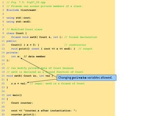 1 // Fig. 7.5: fig07_05.cpp
2 // Friends can access private members of a class.
3 #include <iostream>
4
5 using std::cout;
6 using std::endl;
7
8 // Modified Count class
9 class Count {
10 friend void setX( Count &, int ); // friend declaration
11 public:
12 Count() { x = 0; } // constructor
13 void print() const { cout << x << endl; } // output
14 private:
15 int x; // data member
16 };
17
18 // Can modify private data of Count because
19 // setX is declared as a friend function of Count
20 void setX( Count &c, int val )
21 {
22 c.x = val; // legal: setX is a friend of Count
23 }
24
25 int main()
26 {
27 Count counter;
28
29 cout << "counter.x after instantiation: ";
30 counter.print();
Changing private variables allowed.
 