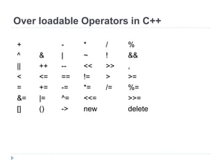 Operator overloading | PPTX