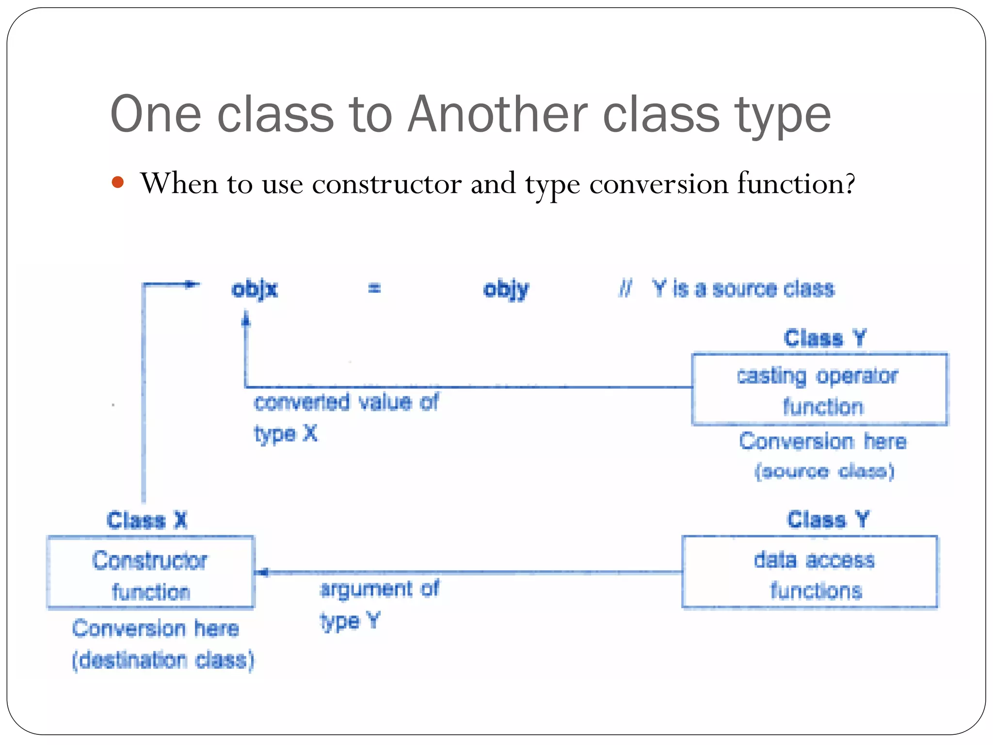 One class to Another class type
 When to use constructor and type conversion function?
 