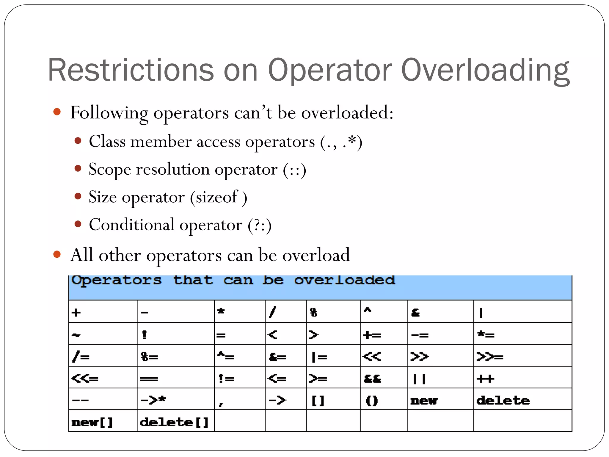 Restrictions on Operator Overloading
 Following operators can’t be overloaded:
 Class member access operators (., .*)
 Scope resolution operator (::)
 Size operator (sizeof )
 Conditional operator (?:)
 All other operators can be overload
 