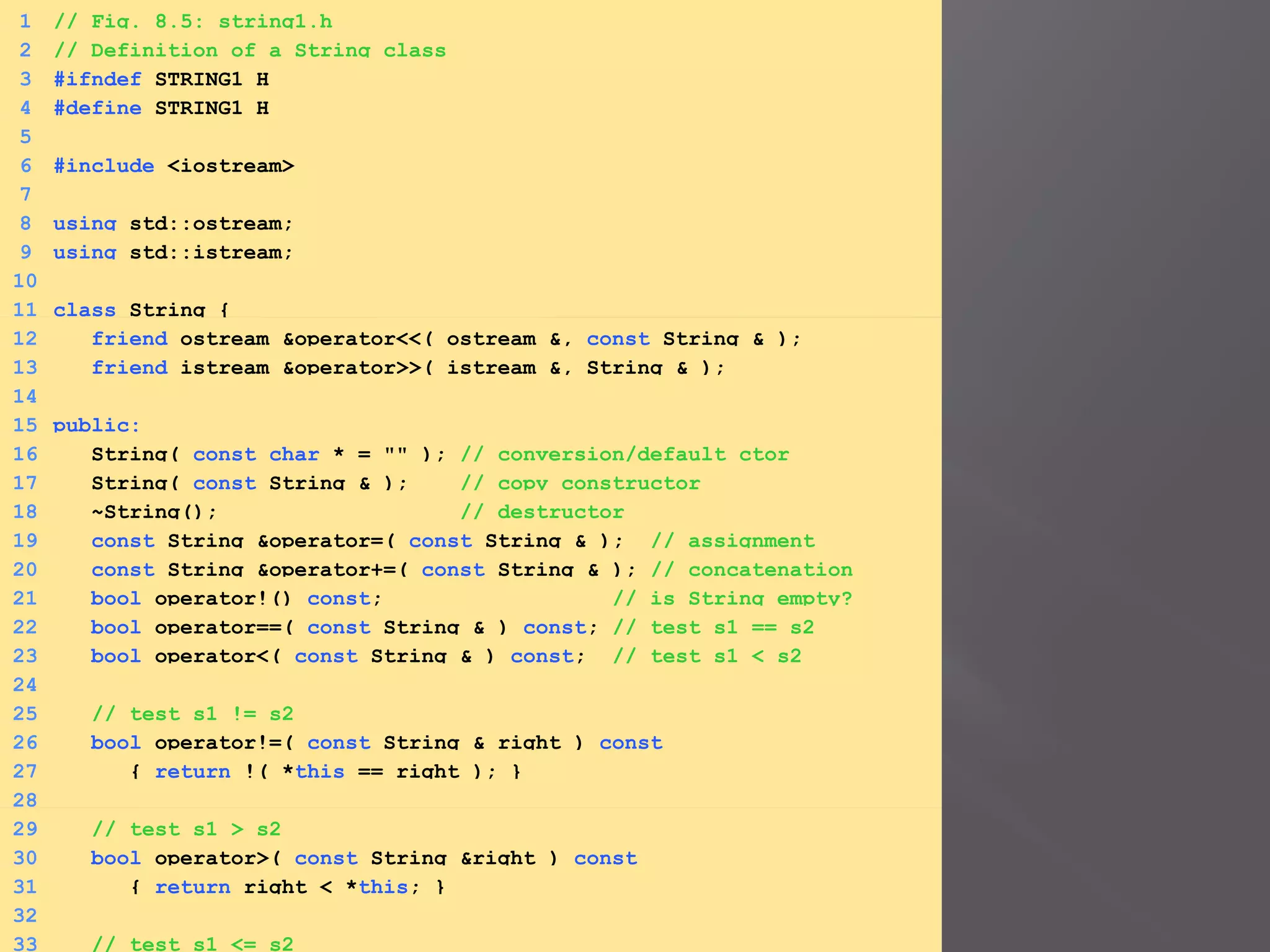 1 // Fig. 8.5: string1.h
2 // Definition of a String class
3 #ifndef STRING1_H
4 #define STRING1_H
5
6 #include <iostream>
7
8 using std::ostream;
9 using std::istream;
10
11 class String {
12 friend ostream &operator<<( ostream &, const String & );
13 friend istream &operator>>( istream &, String & );
14
15 public:
16 String( const char * = "" ); // conversion/default ctor
17 String( const String & ); // copy constructor
18 ~String(); // destructor
19 const String &operator=( const String & ); // assignment
20 const String &operator+=( const String & ); // concatenation
21 bool operator!() const; // is String empty?
22 bool operator==( const String & ) const; // test s1 == s2
23 bool operator<( const String & ) const; // test s1 < s2
24
25 // test s1 != s2
26 bool operator!=( const String & right ) const
27 { return !( *this == right ); }
28
29 // test s1 > s2
30 bool operator>( const String &right ) const
31 { return right < *this; }
32
33 // test s1 <= s2
 