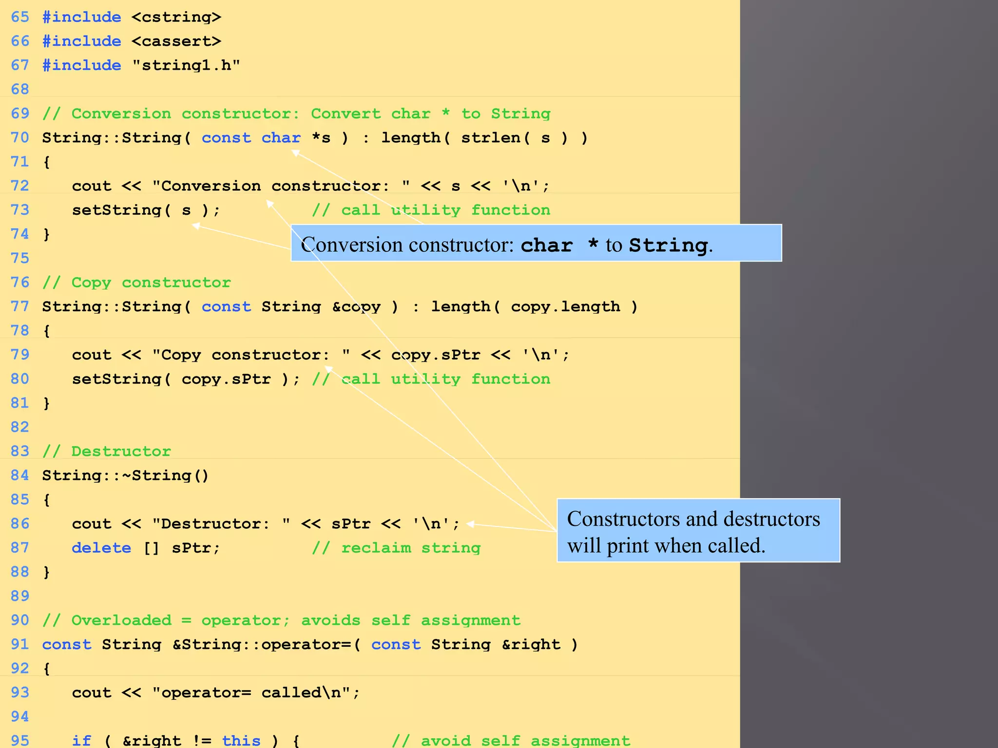 65 #include <cstring>
66 #include <cassert>
67 #include "string1.h"
68
69 // Conversion constructor: Convert char * to String
70 String::String( const char *s ) : length( strlen( s ) )
71 {
72 cout << "Conversion constructor: " << s << 'n';
73 setString( s ); // call utility function
74 }
75
76 // Copy constructor
77 String::String( const String &copy ) : length( copy.length )
78 {
79 cout << "Copy constructor: " << copy.sPtr << 'n';
80 setString( copy.sPtr ); // call utility function
81 }
82
83 // Destructor
84 String::~String()
85 {
86 cout << "Destructor: " << sPtr << 'n';
87 delete [] sPtr; // reclaim string
88 }
89
90 // Overloaded = operator; avoids self assignment
91 const String &String::operator=( const String &right )
92 {
93 cout << "operator= calledn";
94
95 if ( &right != this ) { // avoid self assignment
Conversion constructor: char * to String.
Constructors and destructors
will print when called.
 
