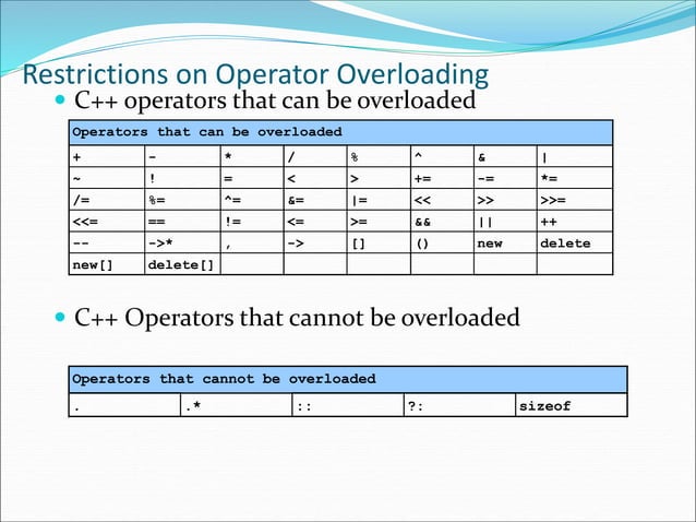 Operator overloading | PPT