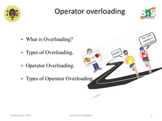 23 November 2019 N.Nandhini AP/MCA 1
Operator overloading
 What is Overloading?
 Types of Overloading.
 Operator Overloading.
 Types of Operator Overloading.
 