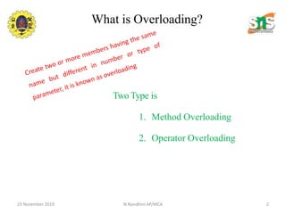 Operator overloading | PPT