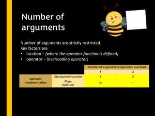 Operator overloading C++ | PPT